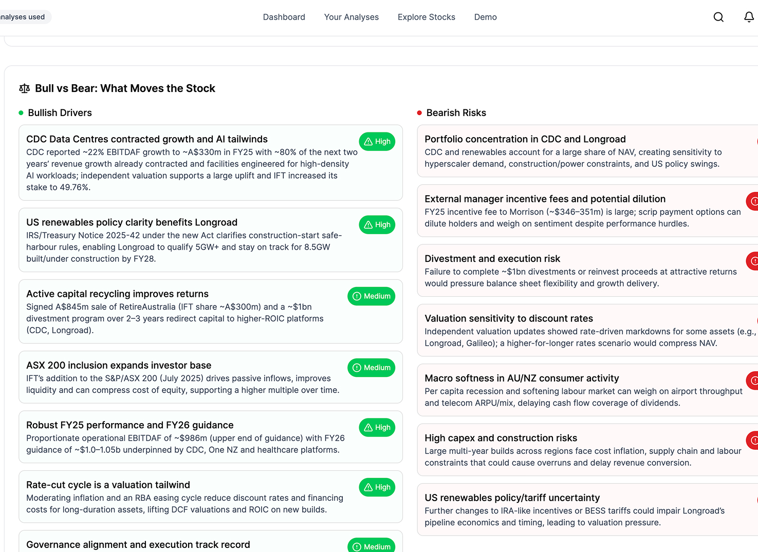 Alerts & Triggers Interface